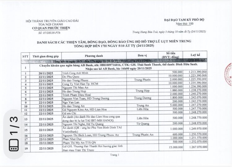 CẬP NHẬT TIỀN CÔNG QUẢ CHƯ THIỆN TÂM ĐẾN HẾT NGÀY 05/10 Ất Tỵ (24/11/2025)