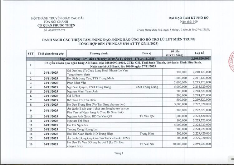 CẬP NHẬT CÔNG QUẢ THIỆN TÂM HỖ TRỢ ĐỒNG BÀO, ĐỒNG ĐẠO BỊ ẢNH HƯỞNG BÃO LŨ TẠI MIỀN TRUNG NGÀY 08/10 ẤT TỴ (27/11/2025)
