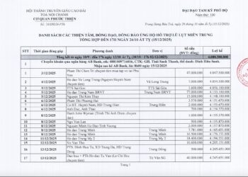 CẬP NHẬT TIỀN CHƯ THIỆN TÂM HỖ TRỢ CHO ĐỒNG BÀO, ĐỒNG ĐẠO BỊ ẢNH HƯỞNG THIÊN TAI BÃO LŨ ĐẾN NGÀY 26/10 ẤT TỴ (15/12/2025)