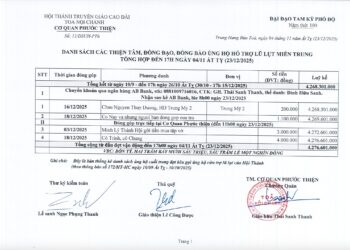 CƠ QUAN PHƯỚC THIỆN HỘI THÁNH TỔNG KẾT SỐ TIỀN CHƯ THIỆN TÂM CÔNG QUẢ HỖ TRỢ ĐỒNG BÀO, ĐỒNG ĐẠO BỊ ẢNH HƯỞNG THIÊN TAI BÃO LŨ TẠI MIỀN TRUNG.