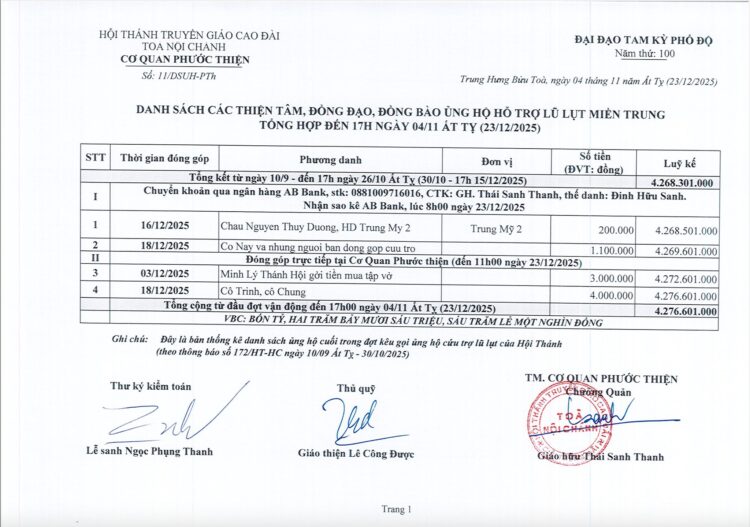 CƠ QUAN PHƯỚC THIỆN HỘI THÁNH TỔNG KẾT SỐ TIỀN CHƯ THIỆN TÂM CÔNG QUẢ HỖ TRỢ ĐỒNG BÀO, ĐỒNG ĐẠO BỊ ẢNH HƯỞNG THIÊN TAI BÃO LŨ TẠI MIỀN TRUNG.
